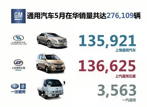通用汽车5月在华销量增长9% 凯迪拉克骤涨六成