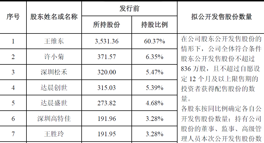 赢合科技IPO五月曾遭中止审查 6月27日预披露