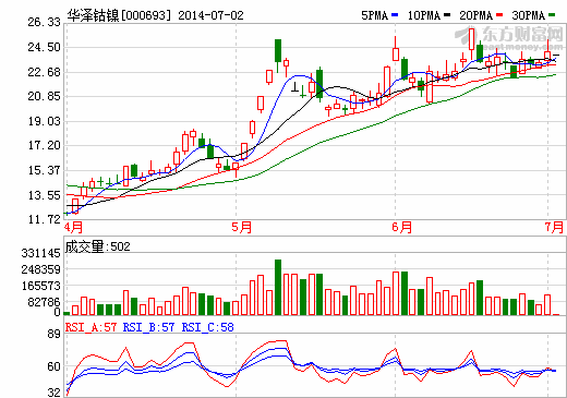 华泽钴镍镍铁矿安全事故被罚15万 停产待环保核查