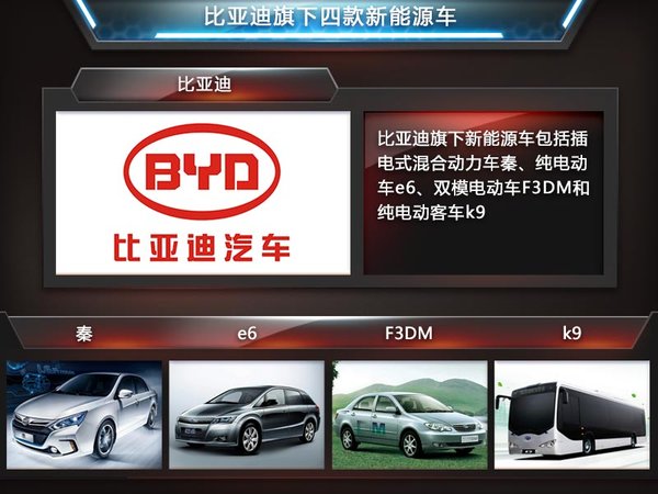 新能源车销量破万 比亚迪建电池厂“救急”