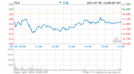 特斯拉一年六起起火事故：电池包起火概率0.14%