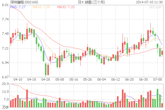 深圳惠程PI隔膜目前还处小批生产 市场待开拓