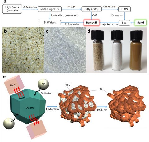 日本开发出镁电池 成本仅为锂电池10%左右