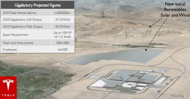 特斯拉超级电池工厂拟落址加州 日本松下传本月签约