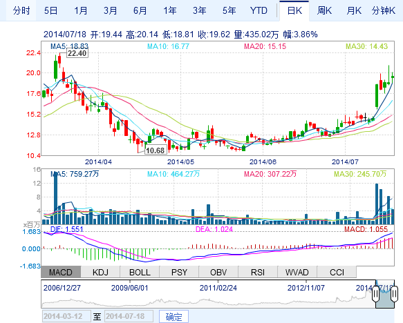 康迪集团二季度销售4114辆纯电动汽车 同增238%