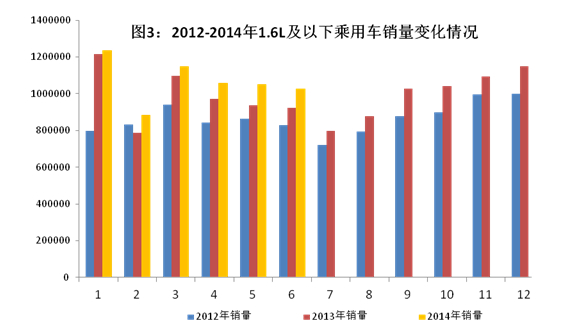 上半年国内汽车产量1178.34万辆 同比增长9.6%