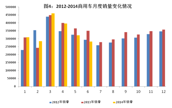 上半年国内汽车产量1178.34万辆 同比增长9.6%