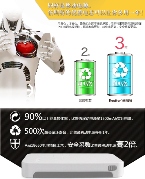 大屏手机的好机友--15000毫安Besiter强尼思移动电源