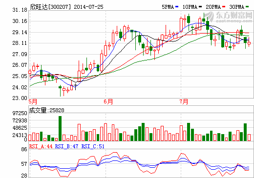 欣旺达:苹果加速成长、新能源车撬动新成长空间