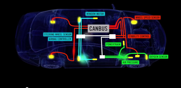 告诉你一个坏消息：只要连接 黑客就能破解你的汽车
