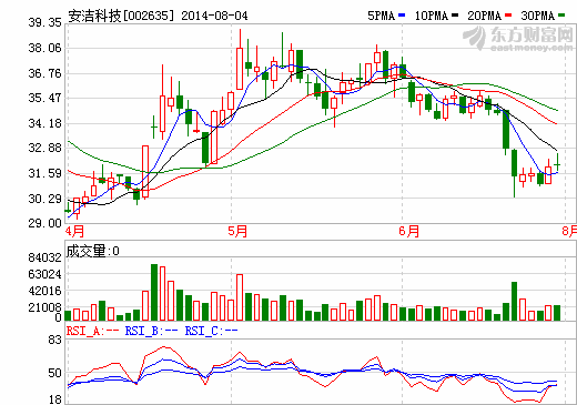 安洁科技：拟定增募资近9亿切入信息存储设备行业