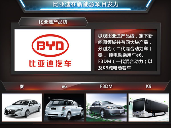 比亚迪：“死磕”特斯拉 将新建两座电池工厂