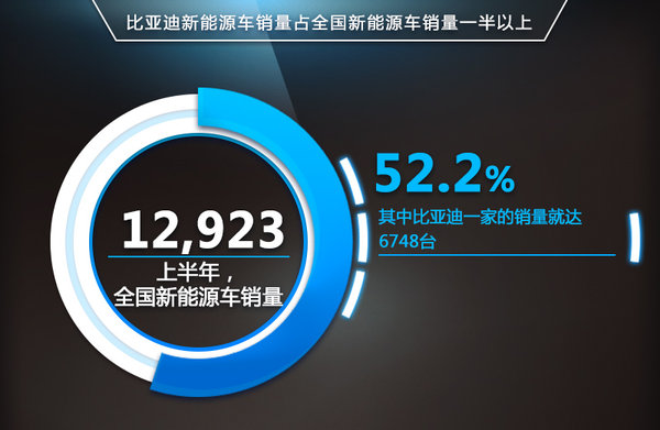 比亚迪：“死磕”特斯拉 将新建两座电池工厂