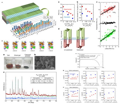夏普研发超耐用锂离子电池 使用寿命高达70年
