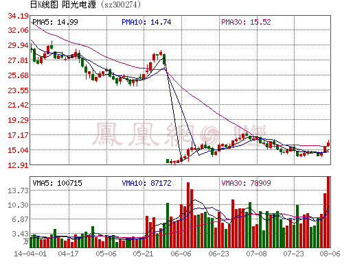 阳光电源拟携手三星开发储能业务 意向尚未达成
