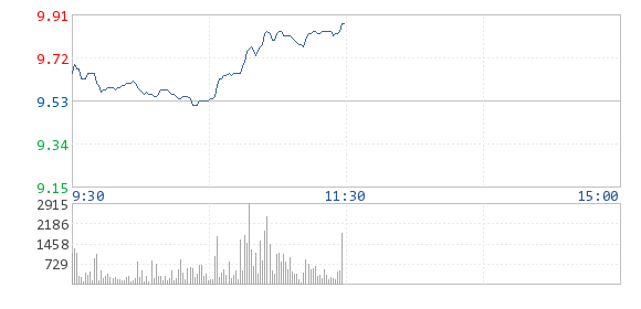 远东电缆参与特斯拉南京超级充电站建设