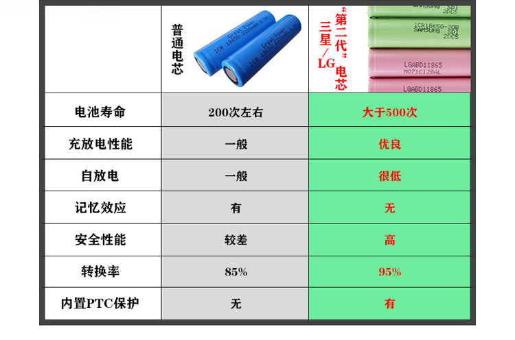 大容量大芯脏大气魄 为大屏手机而生