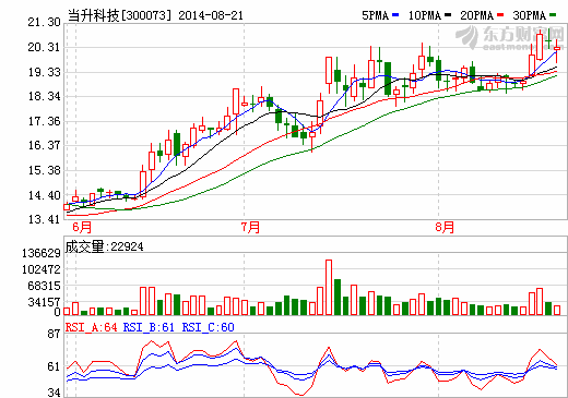 当升科技参股公司星城石墨新三板挂牌