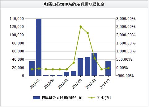 比亚迪新能源车销量突飞猛进 电池产能瓶颈待解
