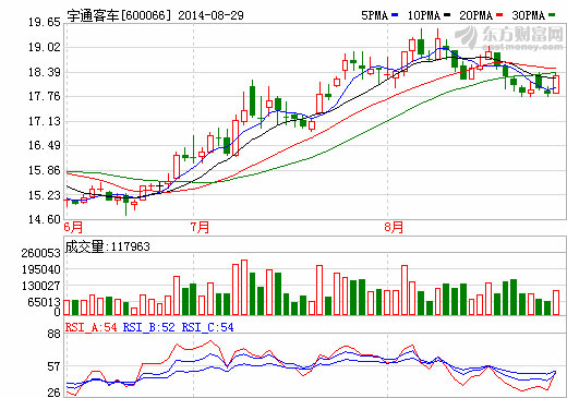 宇通客车10亿元成立新能源产业发展基金 投资新能源产业链