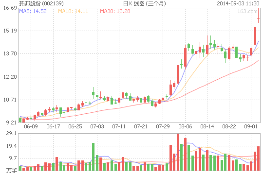 拓邦股份：下半年深圳公交或开标 锂电池采购大