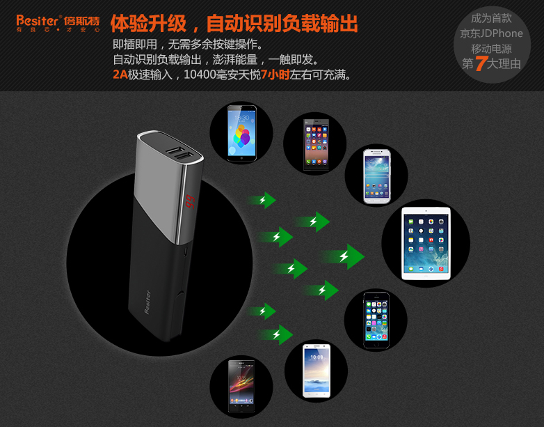 【独家揭秘】倍斯特天王星成京东JDPhone移动电源理由