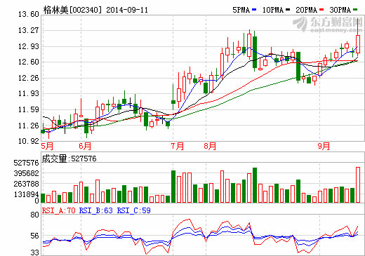 格林美：在鄂等中小学设废电池回收箱