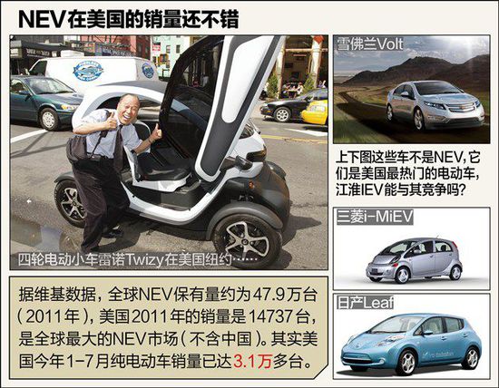 不如比亚迪秦 江淮电动车凭啥先出口美国