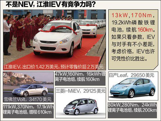 不如比亚迪秦 江淮电动车凭啥先出口美国