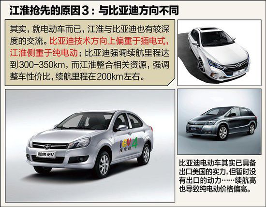 不如比亚迪秦 江淮电动车凭啥先出口美国
