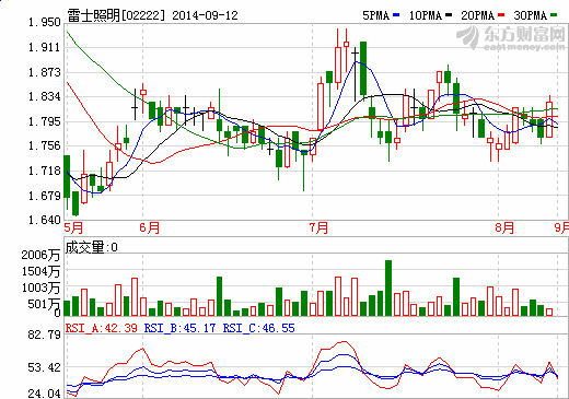 吴、王互控刑责 雷士照明内斗走向“鱼死网破”
