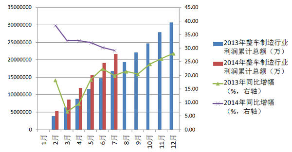 8月汽车产销同比小幅增长 新能源车增长近11倍