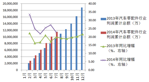 8月汽车产销同比小幅增长 新能源车增长近11倍