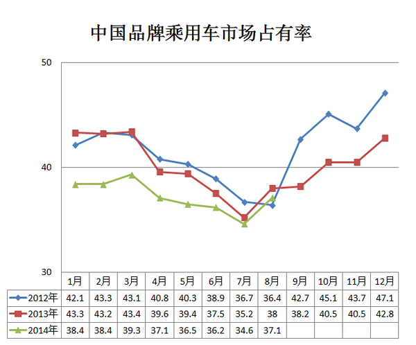 8月汽车产销同比小幅增长 新能源车增长近11倍