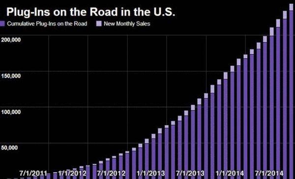 叫好不叫座？特斯拉为什么要建超级电池厂
