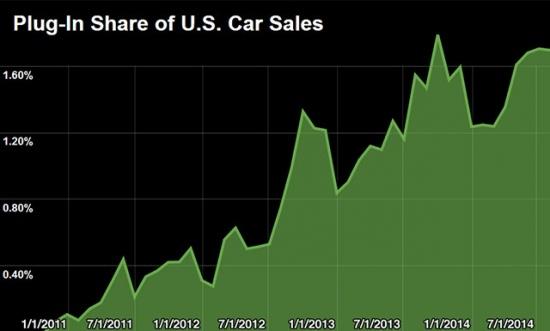 叫好不叫座？特斯拉为什么要建超级电池厂