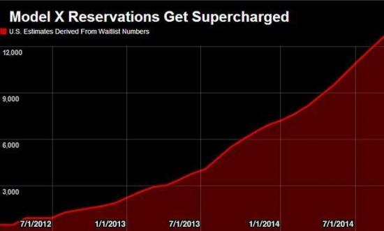 叫好不叫座？特斯拉为什么要建超级电池厂