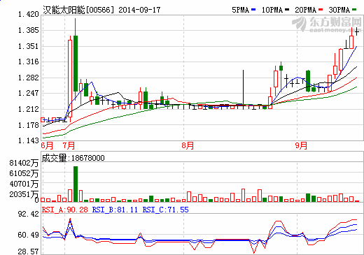 汉能股价走势图