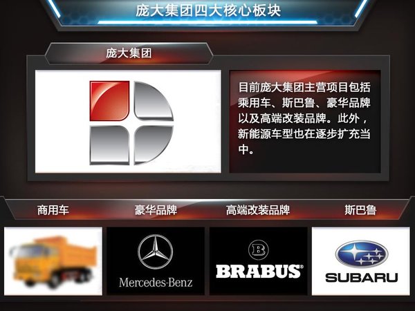 北汽“牵手”奔驰经销商 销售纯电动车