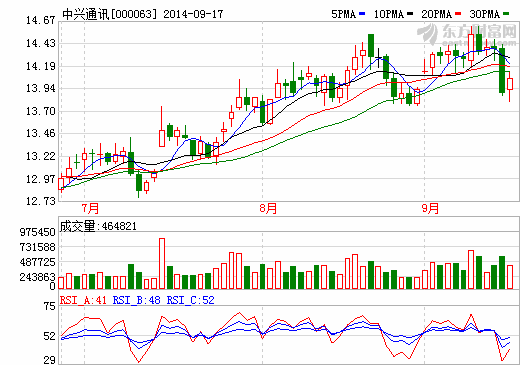 中兴通讯跨界进入新能源汽车无线充电领域