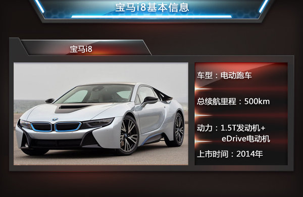 为与特斯拉全面竞争 宝马i8、奥迪R8等6款电动跑车将入华