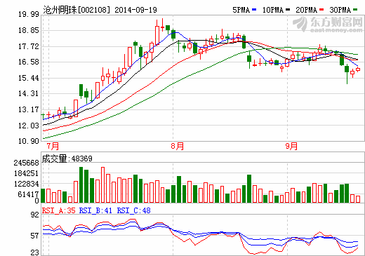 沧州明珠：隔膜产品五成以上供应比亚迪