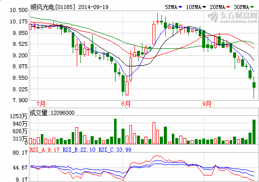 涉嫌未批先建 顺风光电宁夏被叫暂停