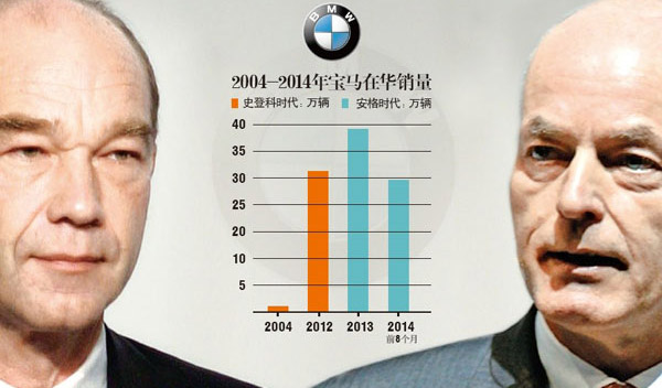 安格的宝马“新政”：守成者or开拓者