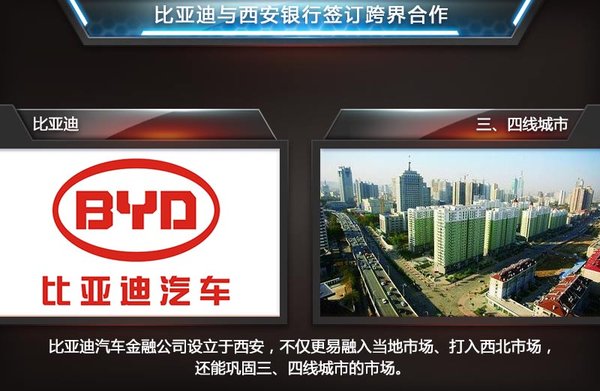 比亚迪与银行合作 6个月建汽车金融公司