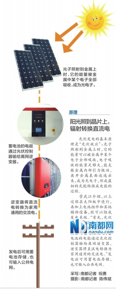 私家“发电厂”建在楼顶上 惠州两企业尝鲜自建光伏发电