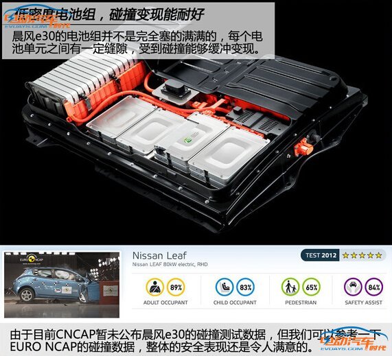 如何买到高性价比纯电动家用车 看看这四款热门车