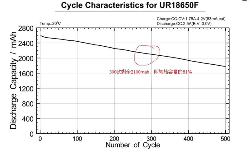 国货行不行？力神18650电芯性能测试