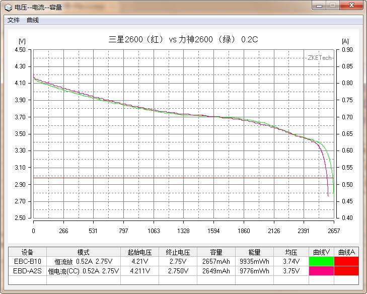 国货行不行？力神2600mAh 18650性能测试