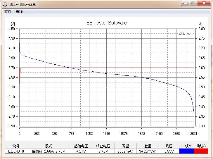 国货行不行？力神2600mAh 18650性能测试